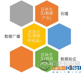 萬物互聯(lián)環(huán)境下的安防系統(tǒng)建設 網絡技術的驅動與挑戰(zhàn)