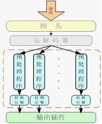 天行網安 以TopWalk ASM為核心，鑄就專業網絡安全與軟硬件技術開發新標桿