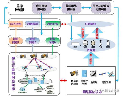 科技成果展 寬帶無線通信網(wǎng)絡(luò)團(tuán)隊(duì)的網(wǎng)絡(luò)技術(shù)突破